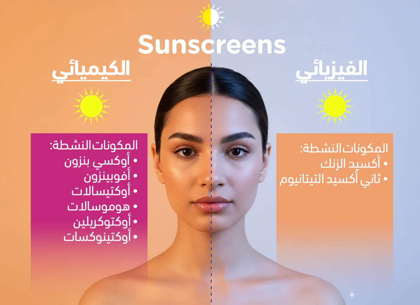 الفرق بين واقي الشمس المعدني والكيميائي