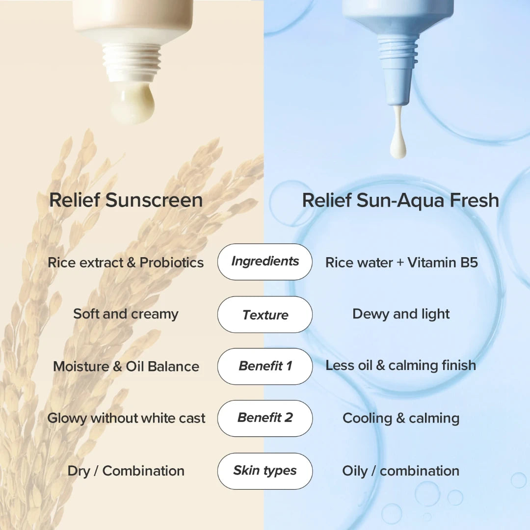 Beauty of Joseon Relief Sun Aqua-fresh Hydrating Sunscreen Set for All Skin Types